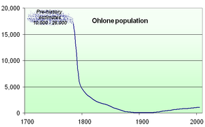 File:Jacob Penney 300px-OhlonePopulation5.png