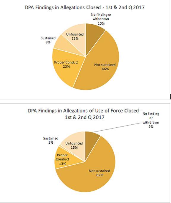 DPA-Allegations-and-Findings 003.jpg