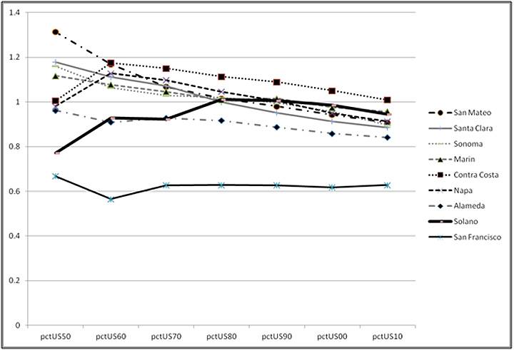 Bay-area-homeownership-rates.jpg