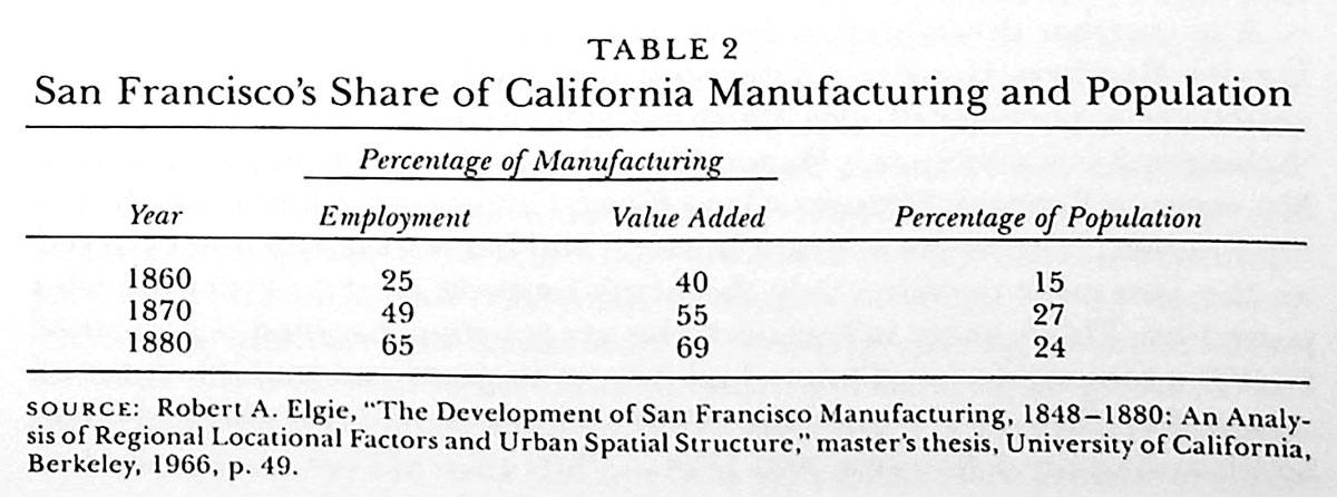 Table-2 Chapter-2--Business-and-Economic-Development-3.jpg