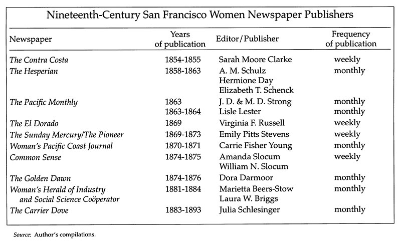File:Inspired publisher-chart.jpg
