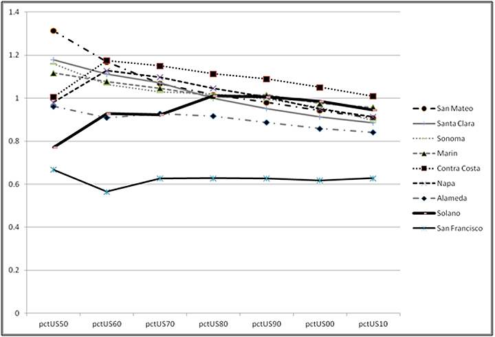 File:Bay-area-homeownership-rates.jpg
