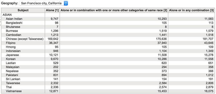 Asian-population-in-SF.jpg