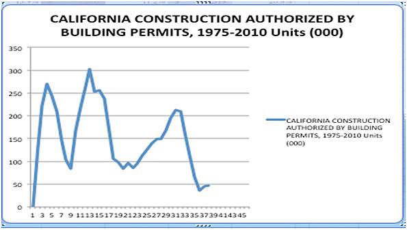 File:Building-permits.jpg