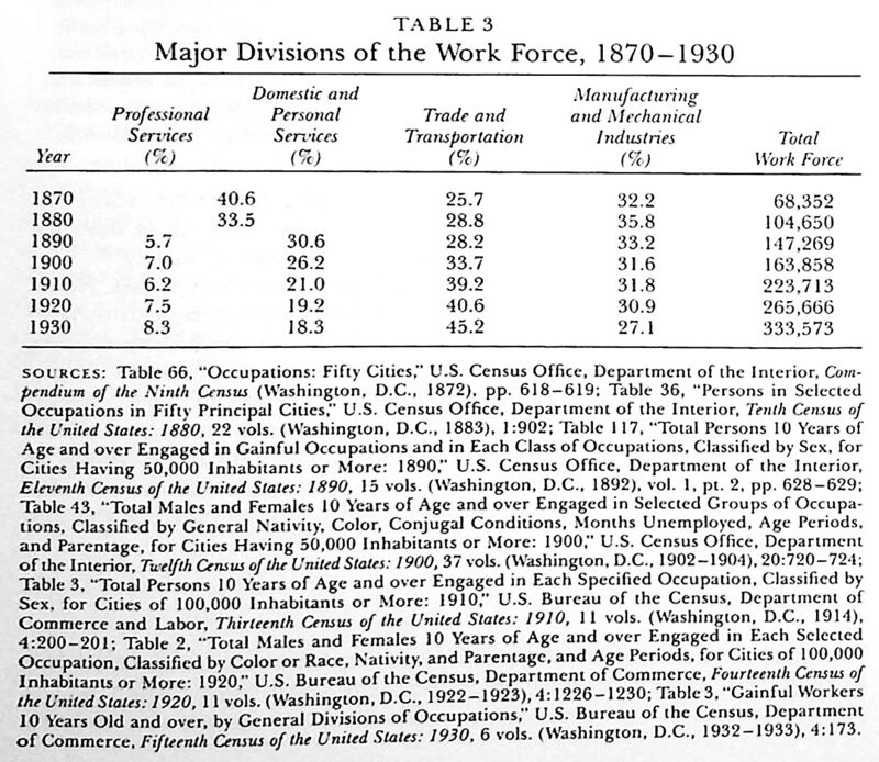 Chapter 3--Table 3.jpg